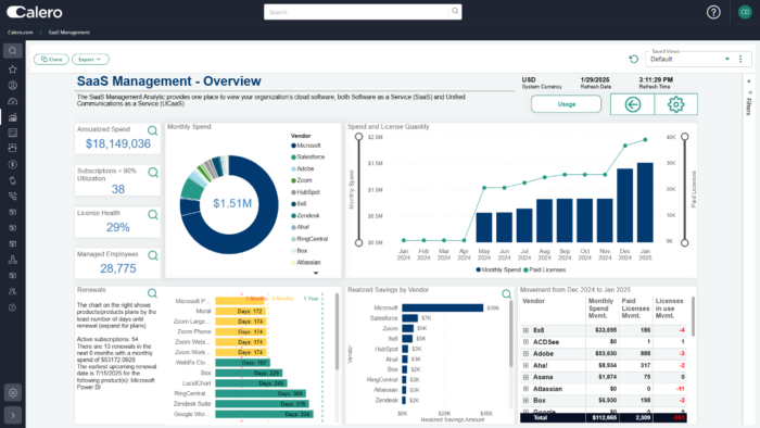 SaaS_Analytics_Monitor-SaaS-Performance-700x394.webp