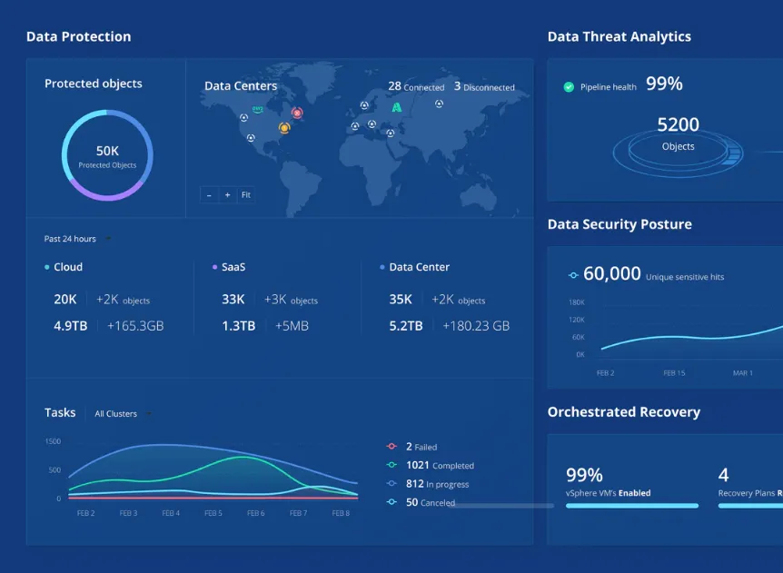 Rubrik Secure Vault.png