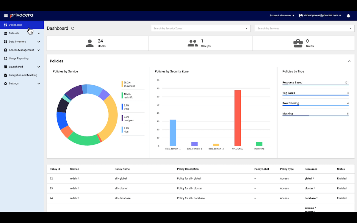 Policy-Dashboard-with-Policies-by-service-secure-zone-type-and-by-policy-min.webp