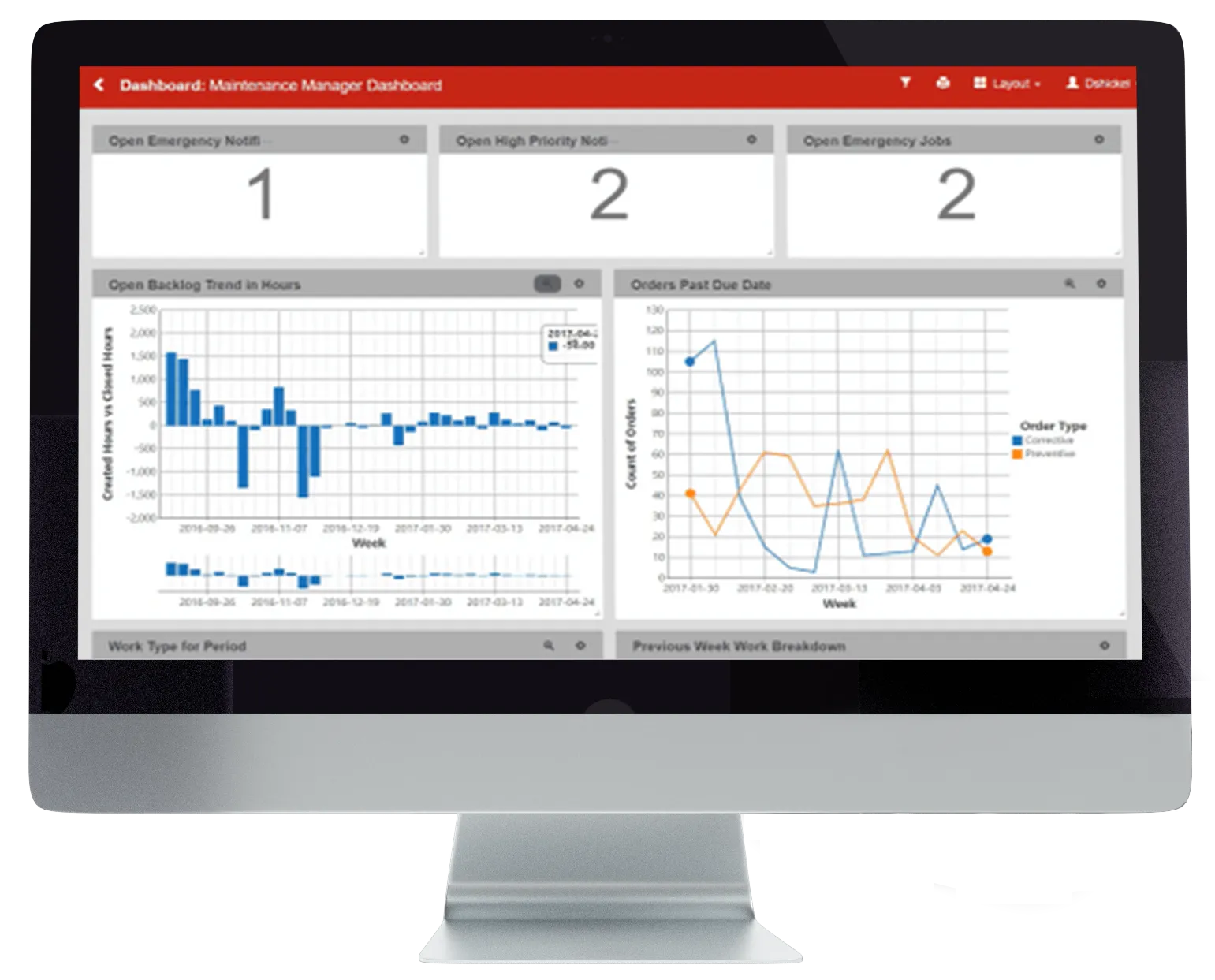 Reporting&Analytics_CoreWorkOrderMetrics_Monitor.png