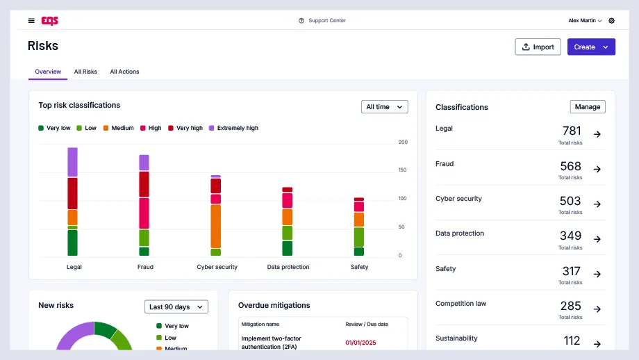 Platform-Overview-Module-Risks.png