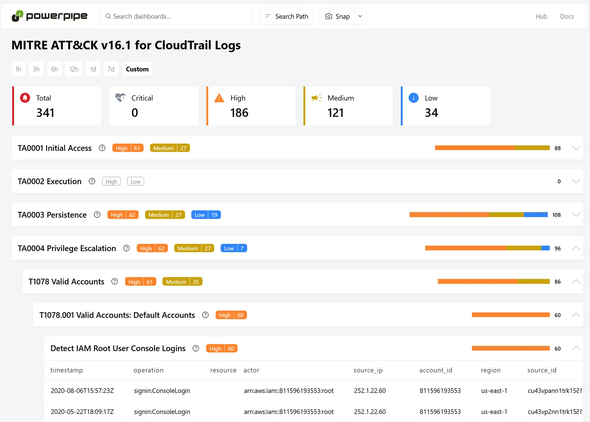 cloudtrail-detections-by-mitre.webp