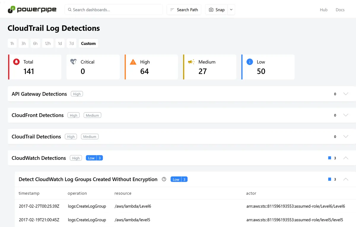 cloudtrail-detections-by-service.webp