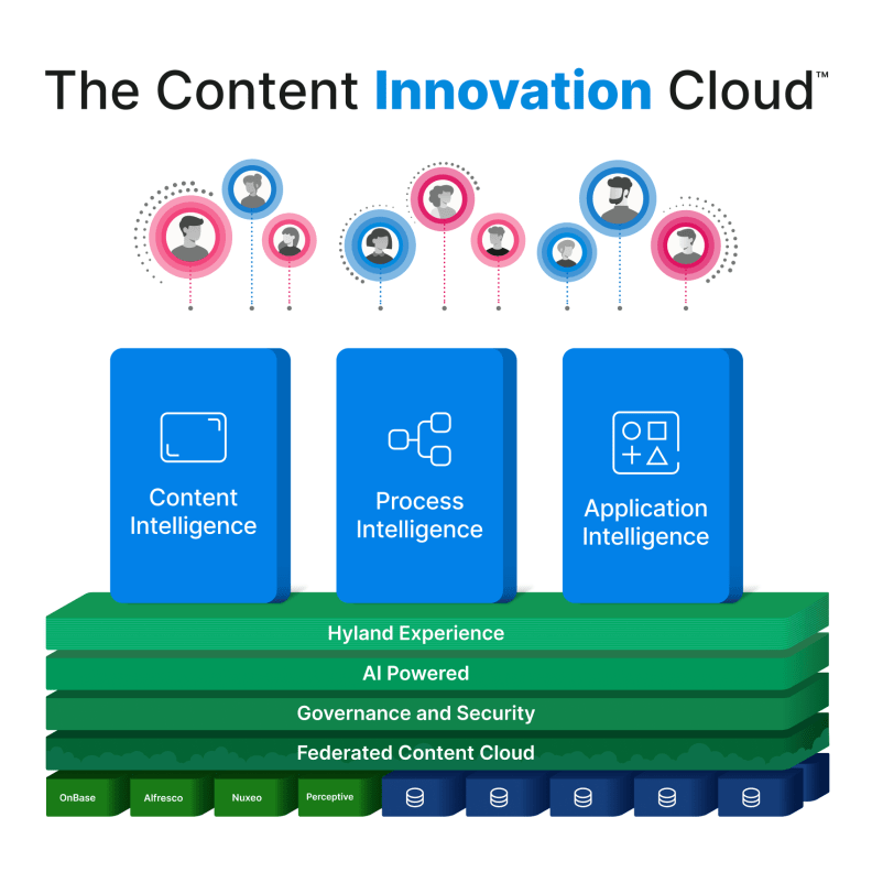 content-innovation-cloud-square-header.webp