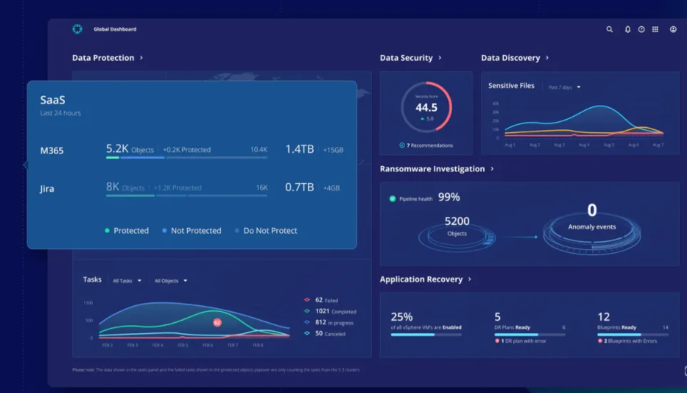 Rubrik SaaS Data Protection.png