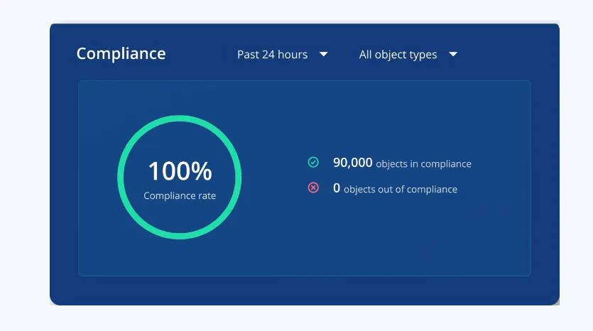 Rubrik SaaS Data Protection4.png