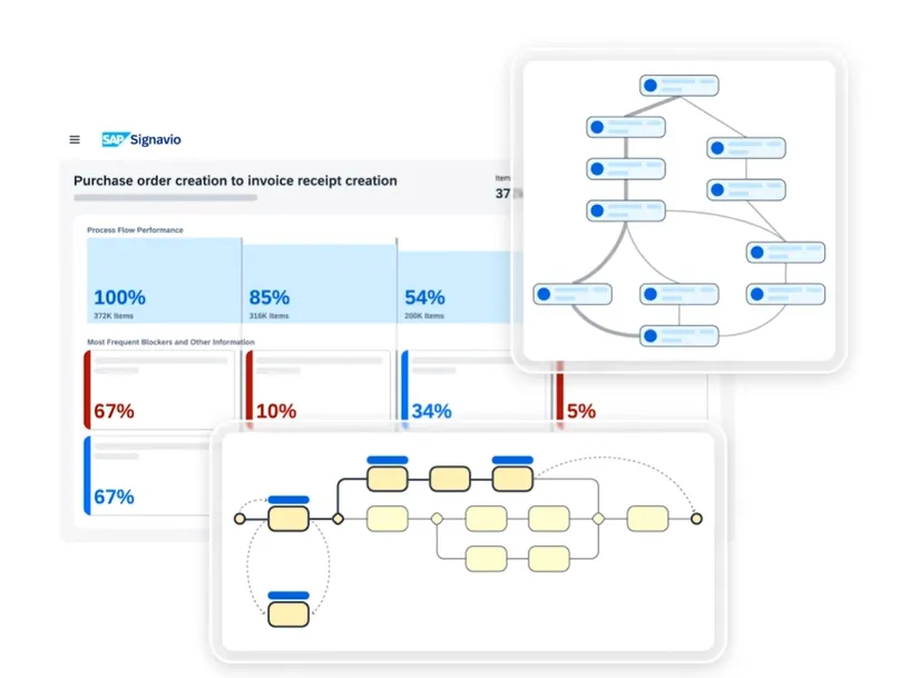 SAP Signavio Process Transformation Suite.png