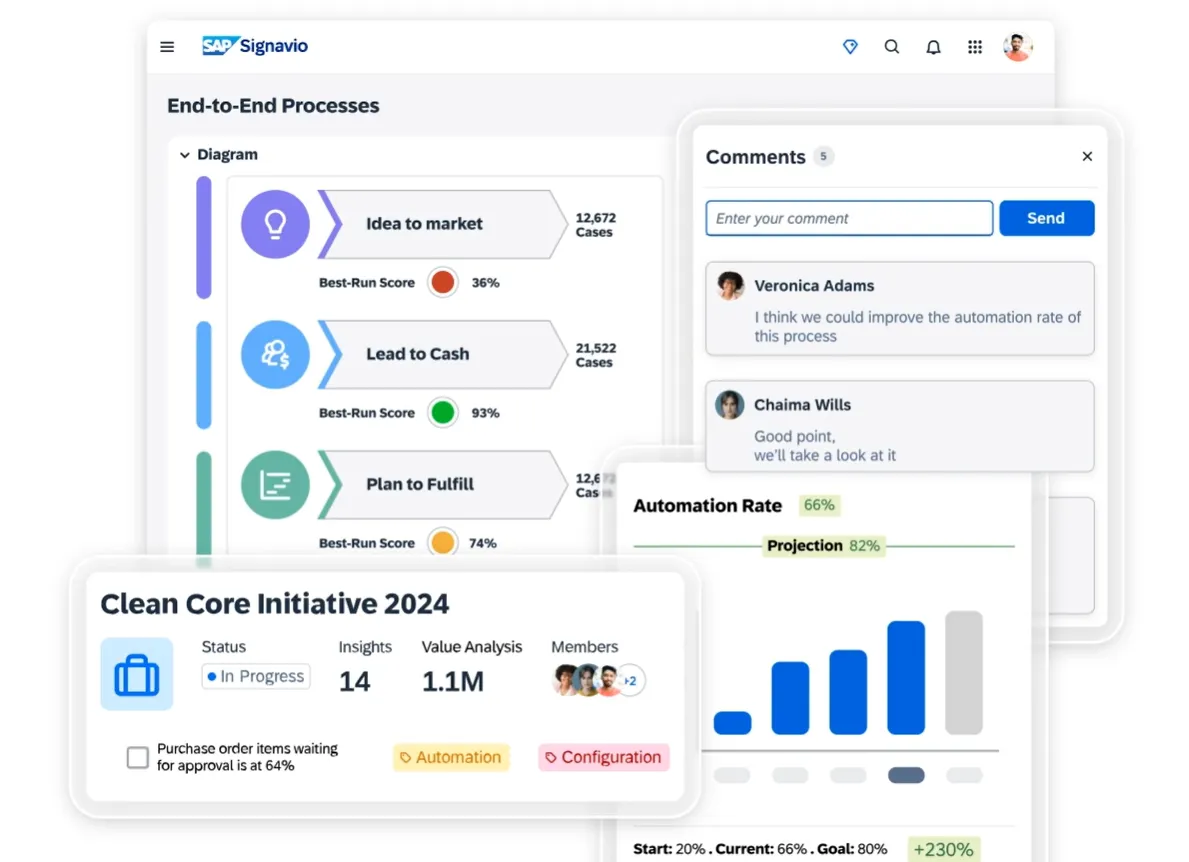 SAP Signavio Process Transformation Suite3.png
