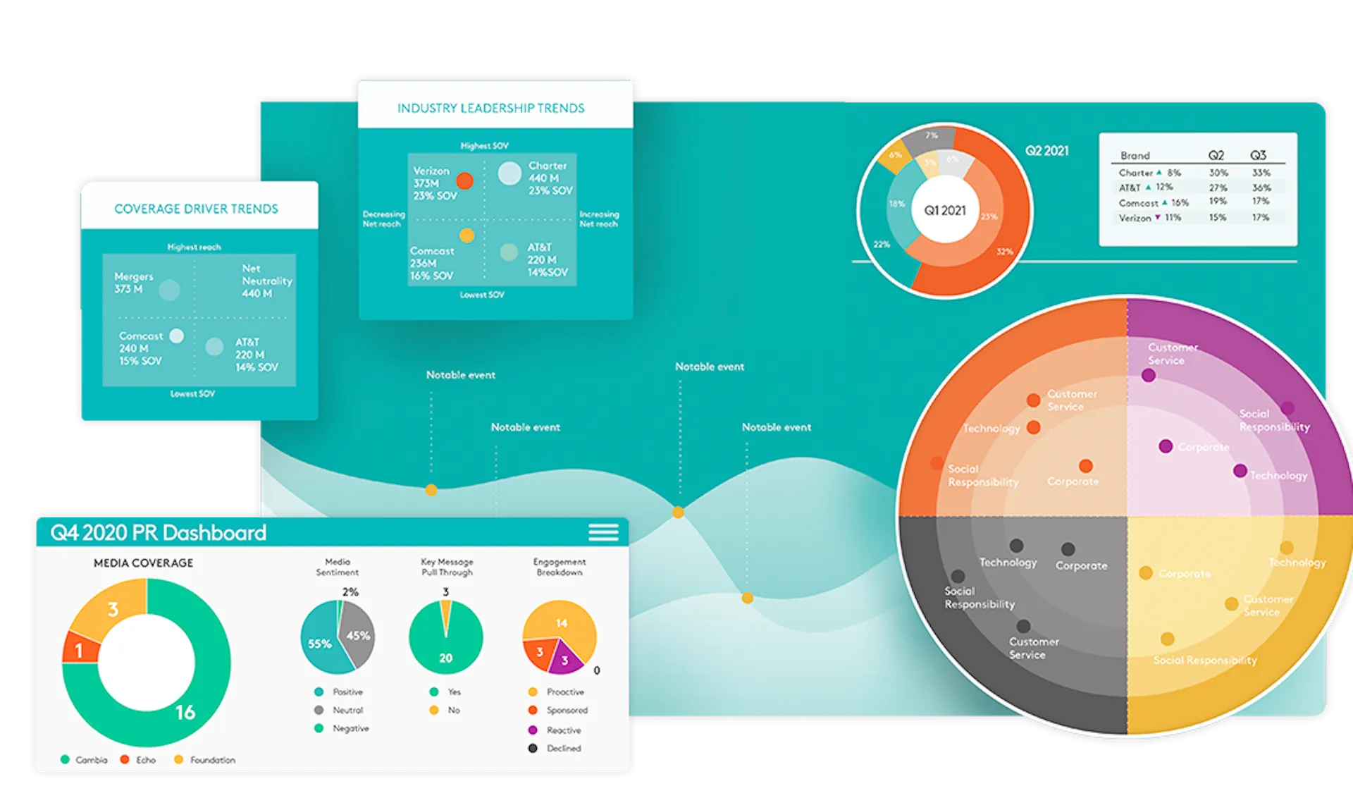 Meltwater Custom Reports.png