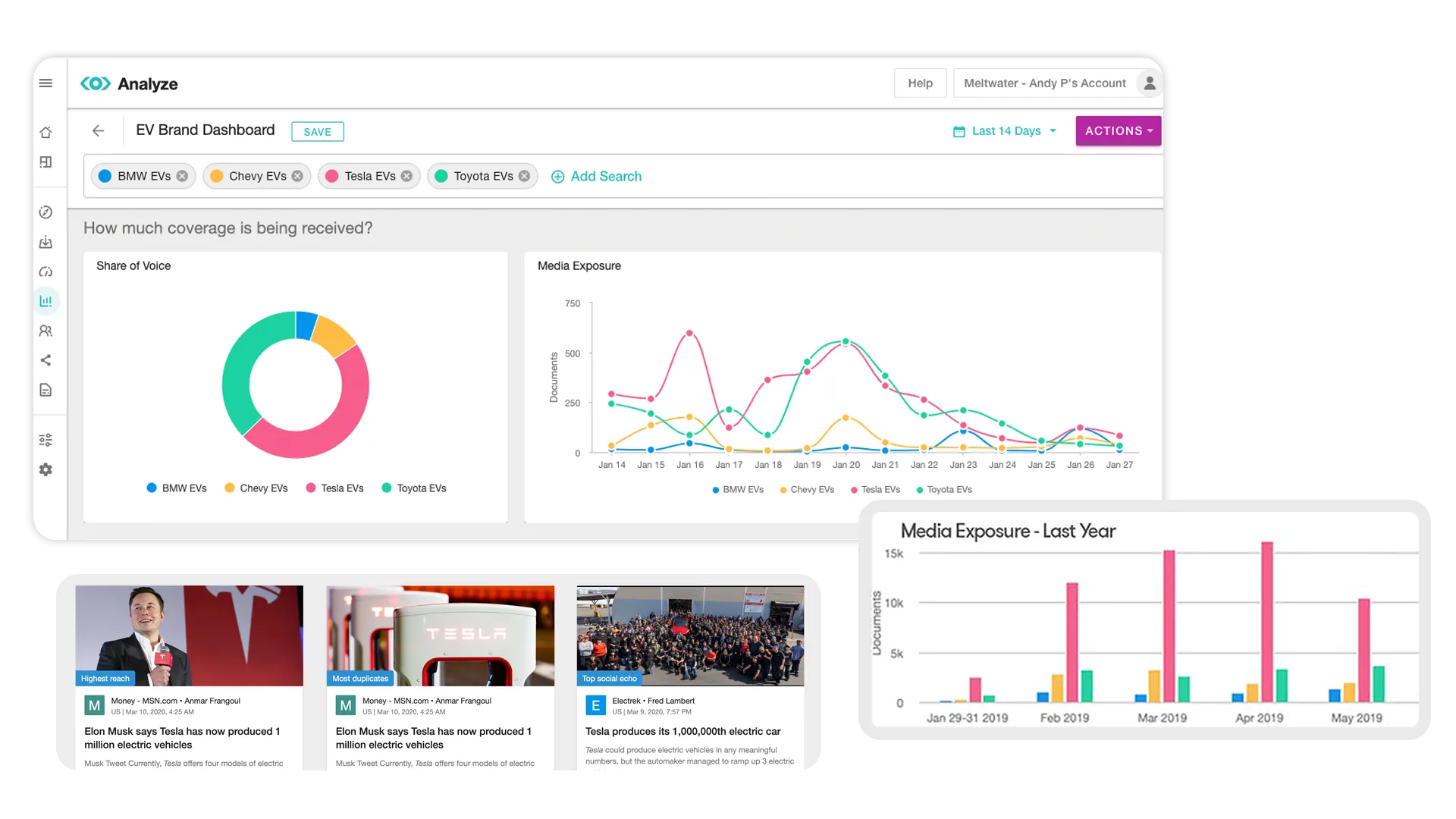 Meltwater Custom Reports2.png