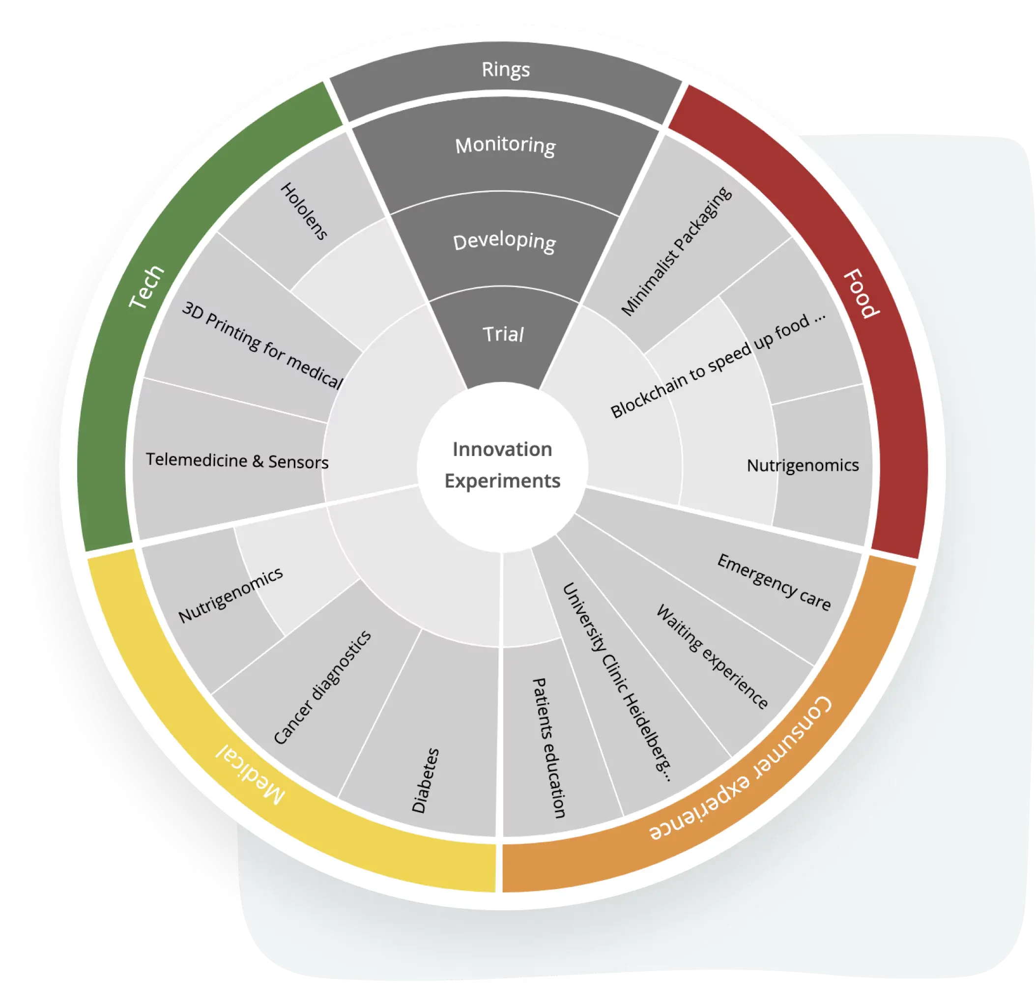 keep-an-eye-on-your-innovation-projects.webp