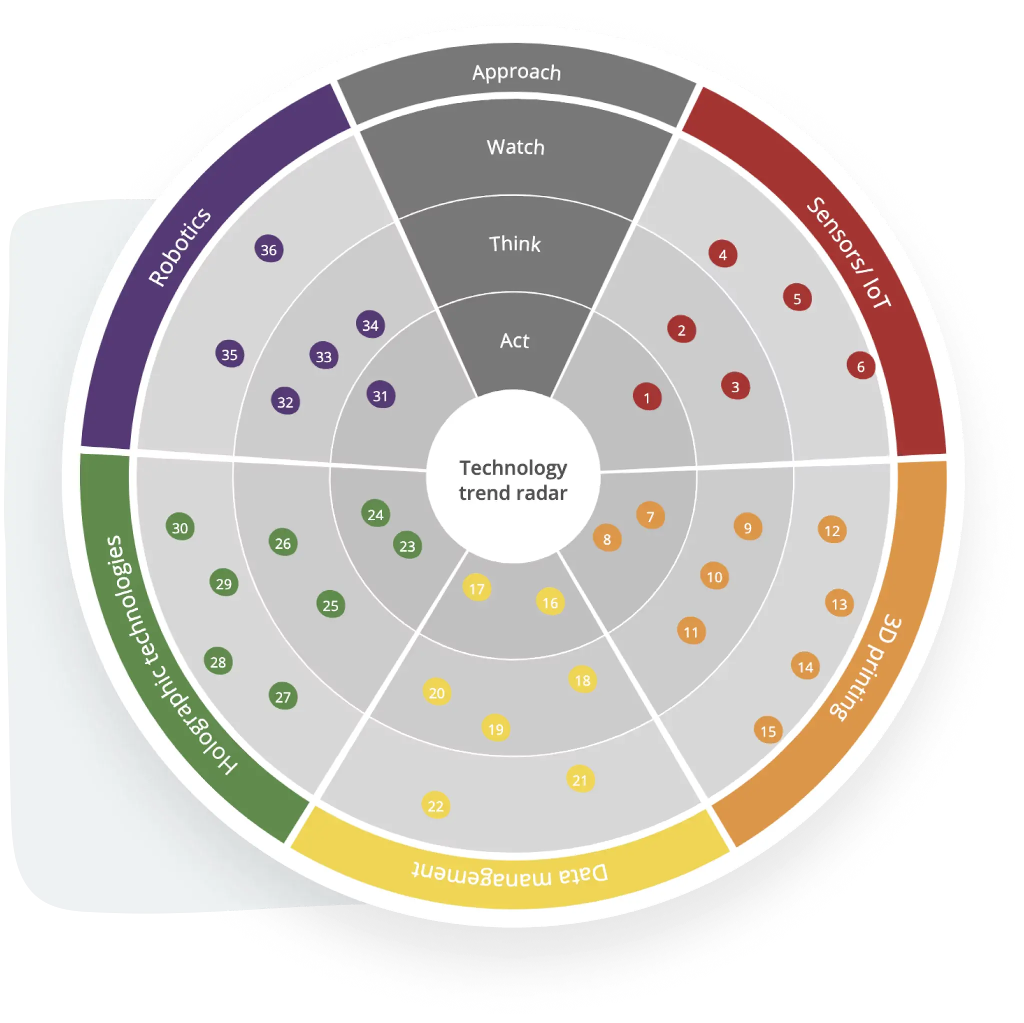 channel-the-information-into-your-company.webp