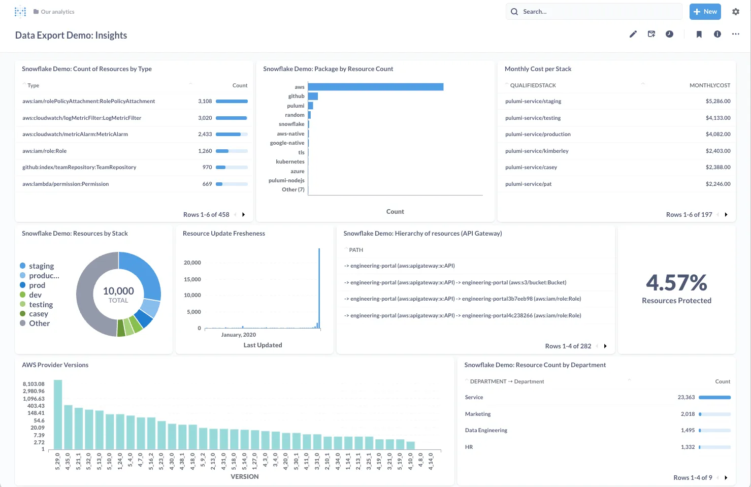 analytics-dashboard.png