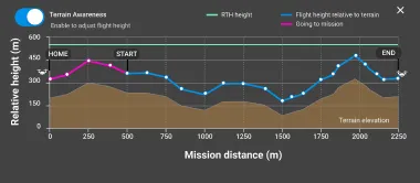 Flight_awareness_Elevations_DARK.png