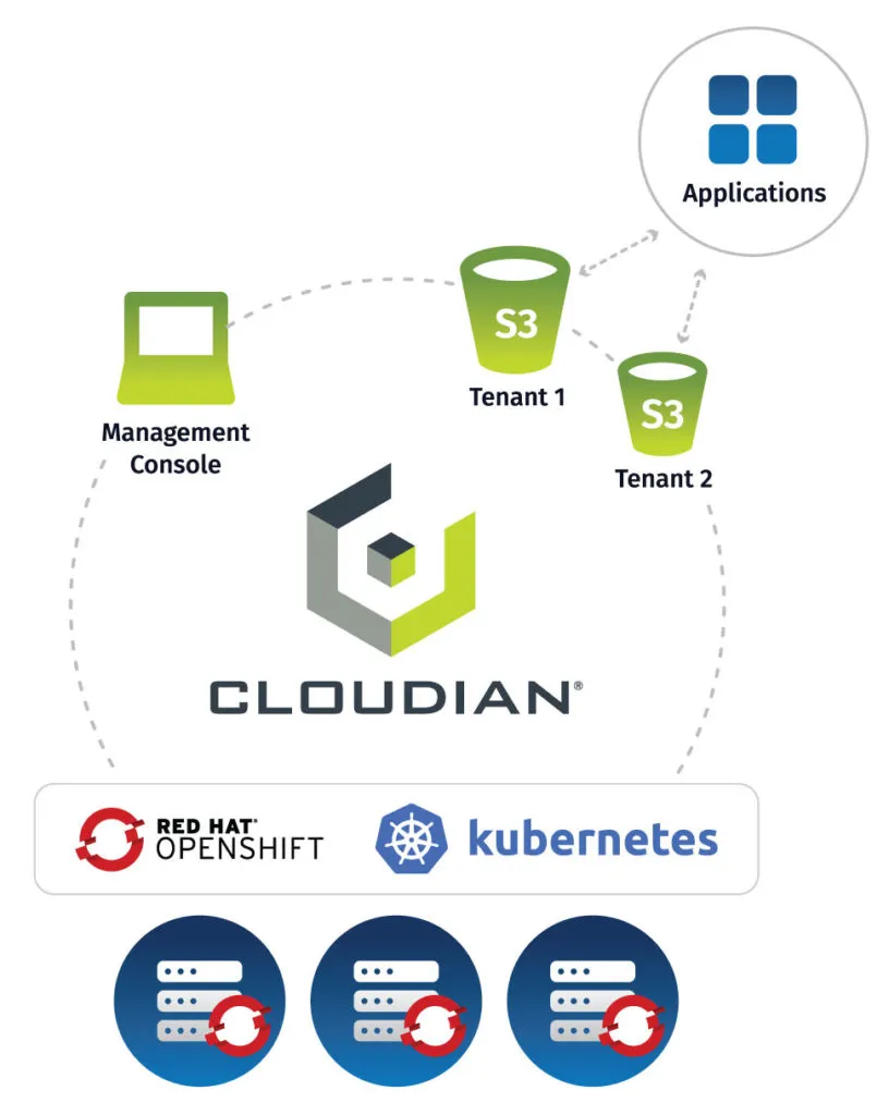 Openshift-diagram-816x1024.webp