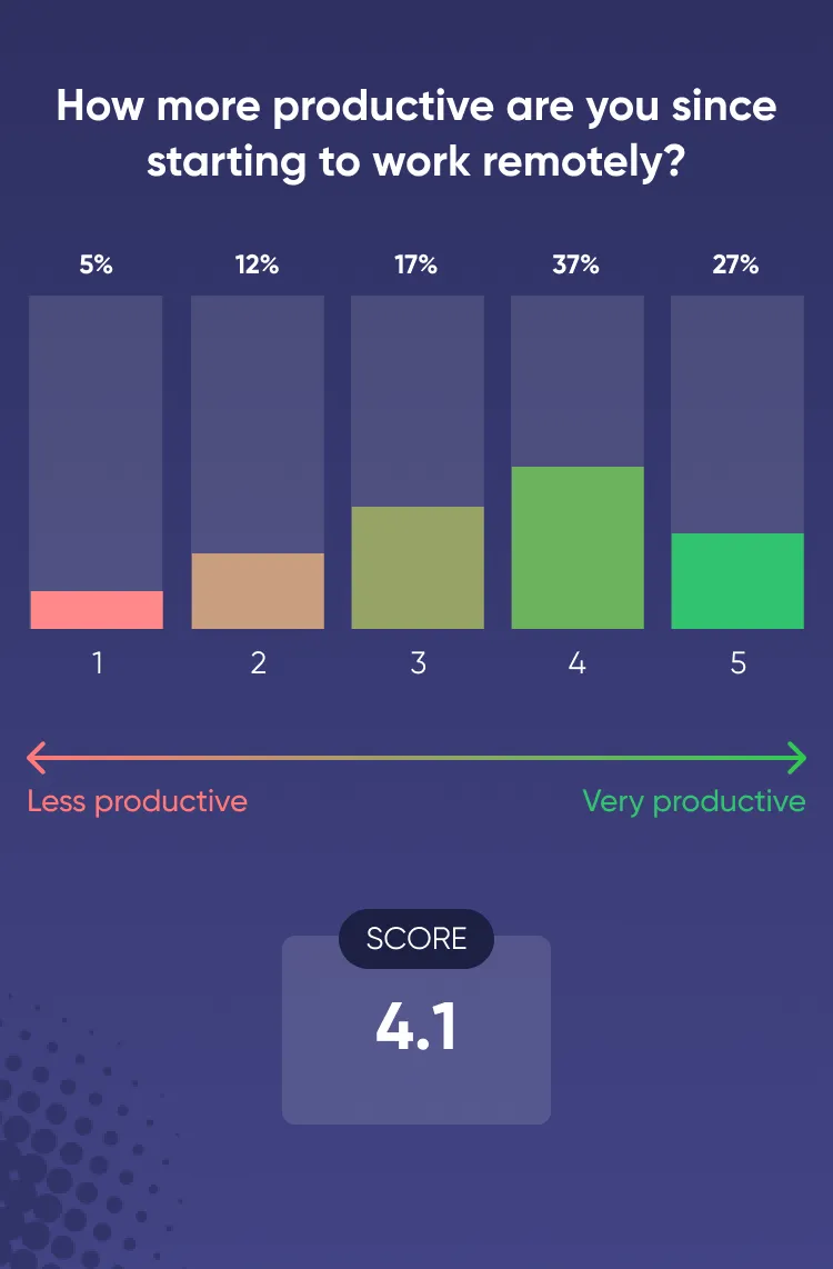live-poll-rating.png