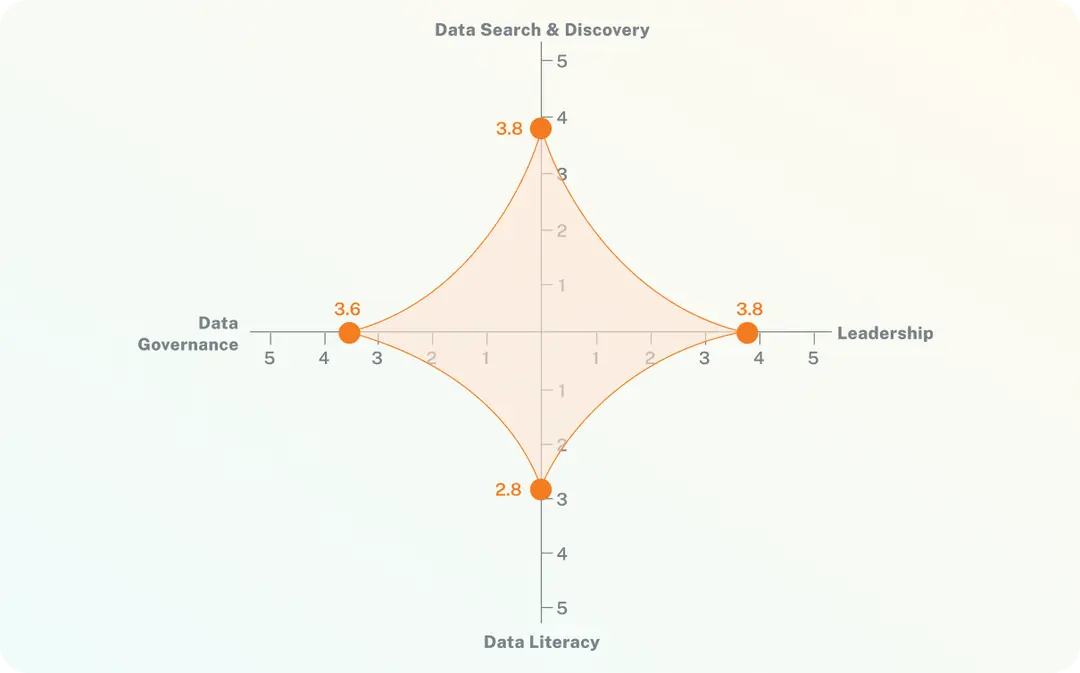 Alation-Analytics-Rebranded-Hero-img.webp
