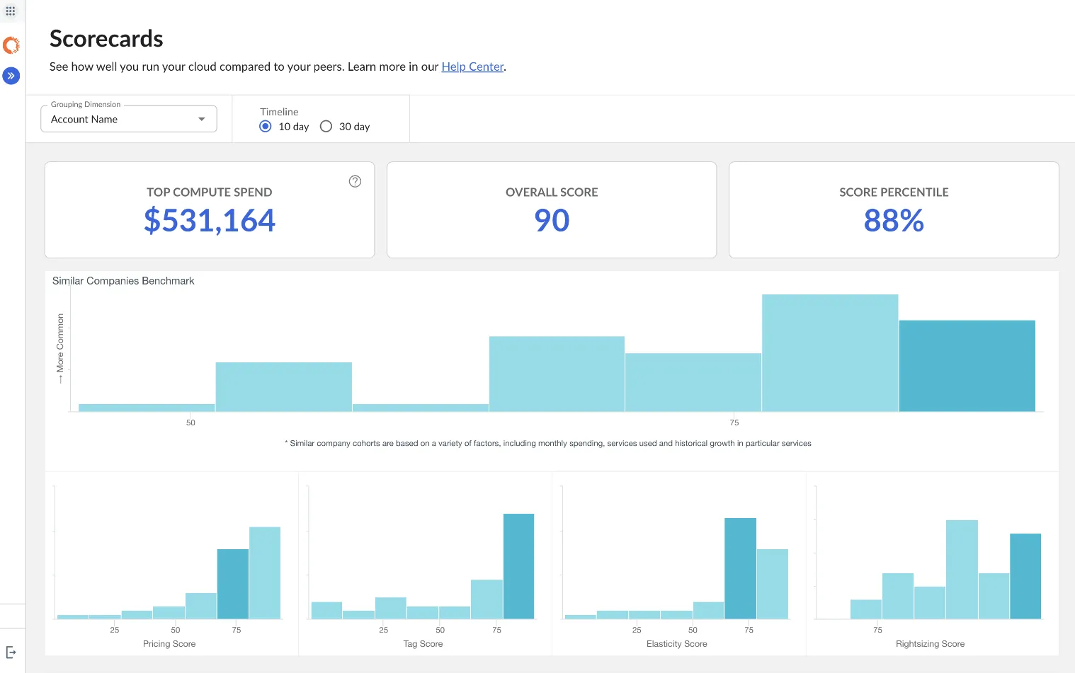 IBM Cloudability4.png
