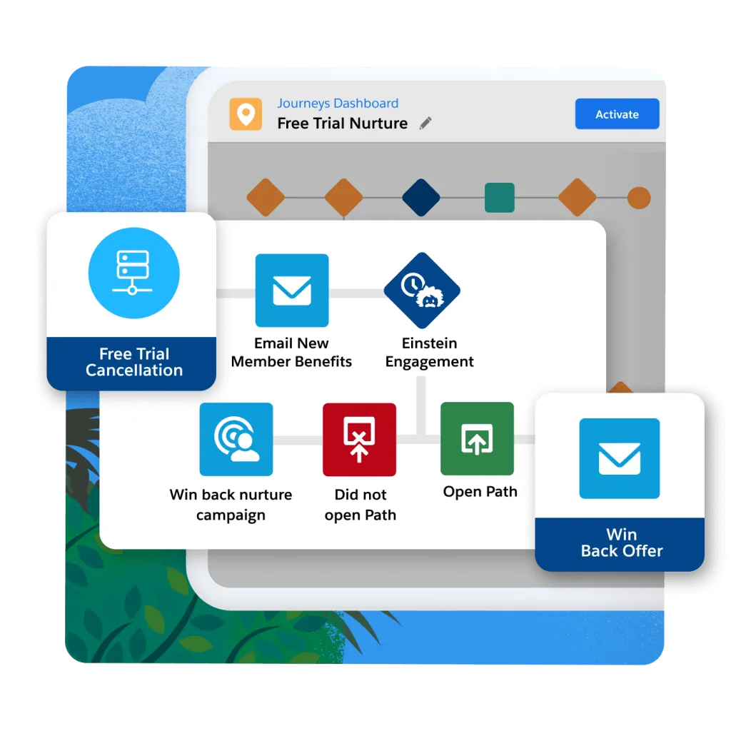 product-capability-a-features-3-connected-win-back.png