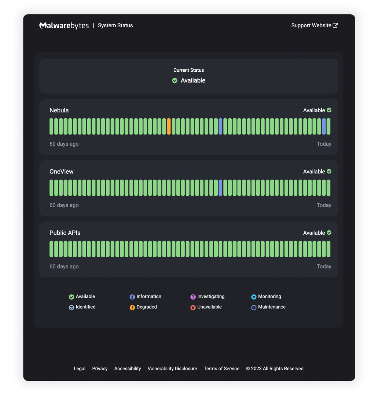 Malwarebytes-Status-Page-1.webp