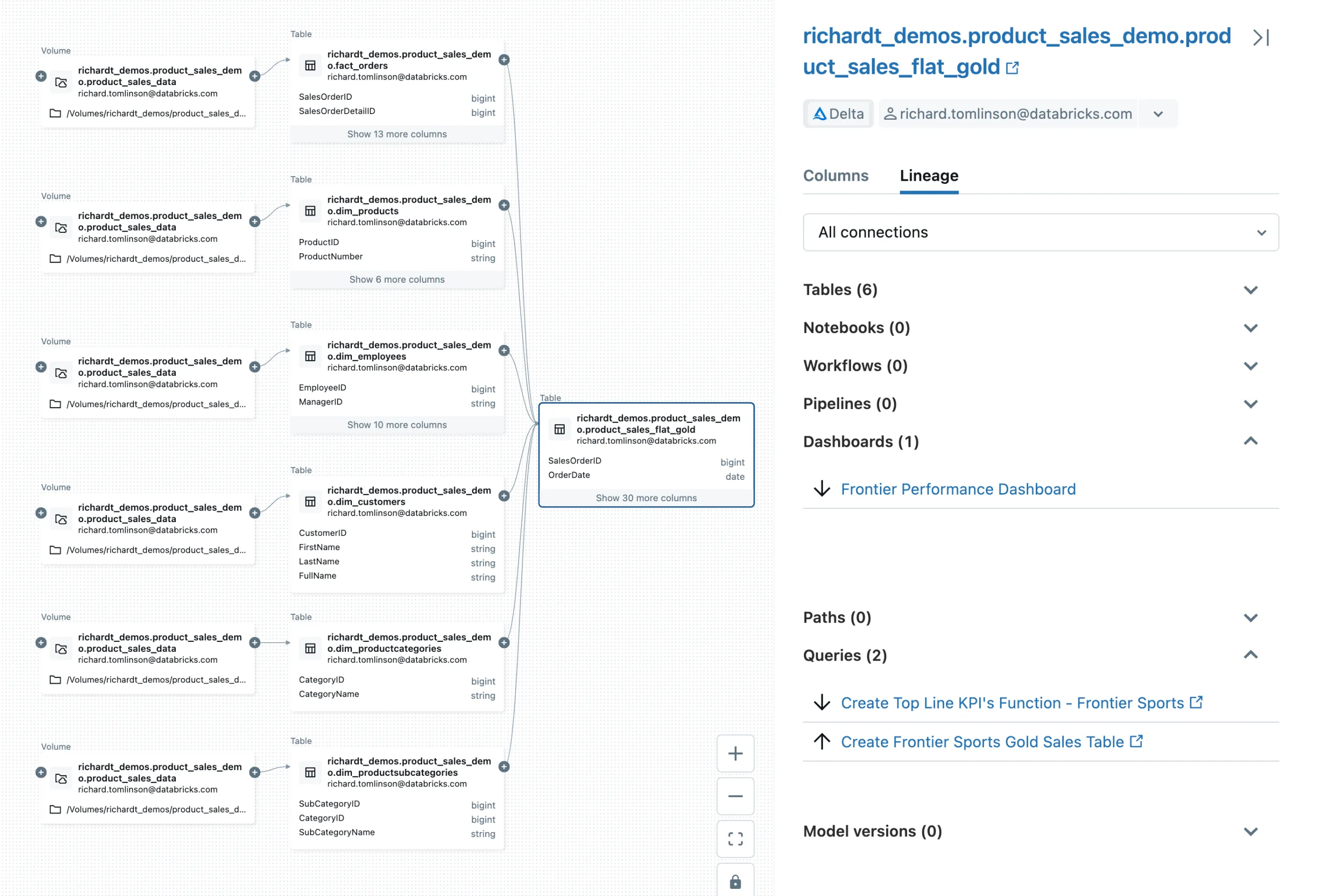Databricks AIBI4.png