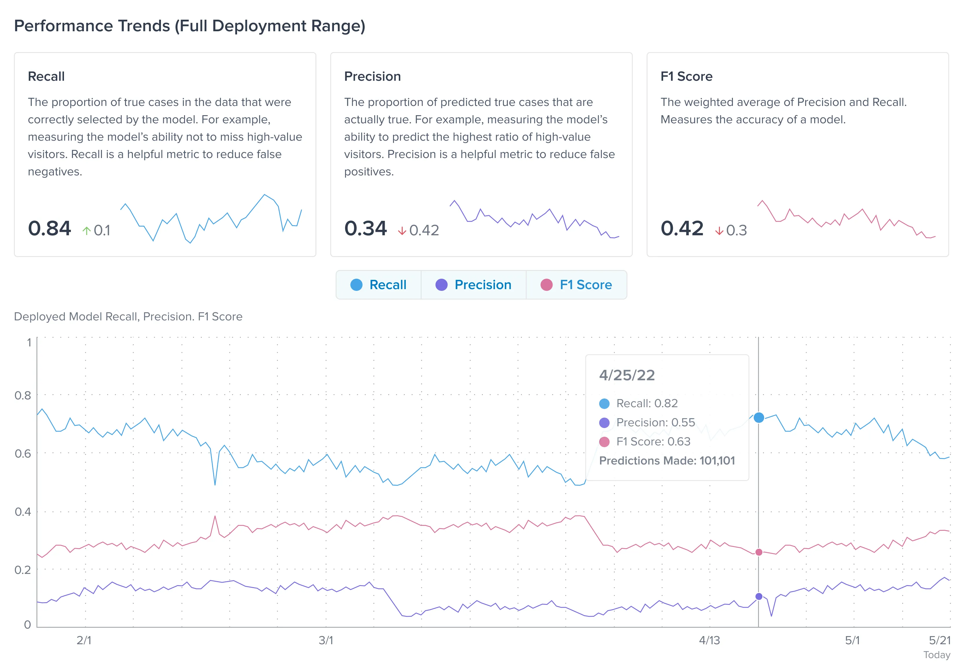 predict-liveperformancetrendsbigger-121322.png
