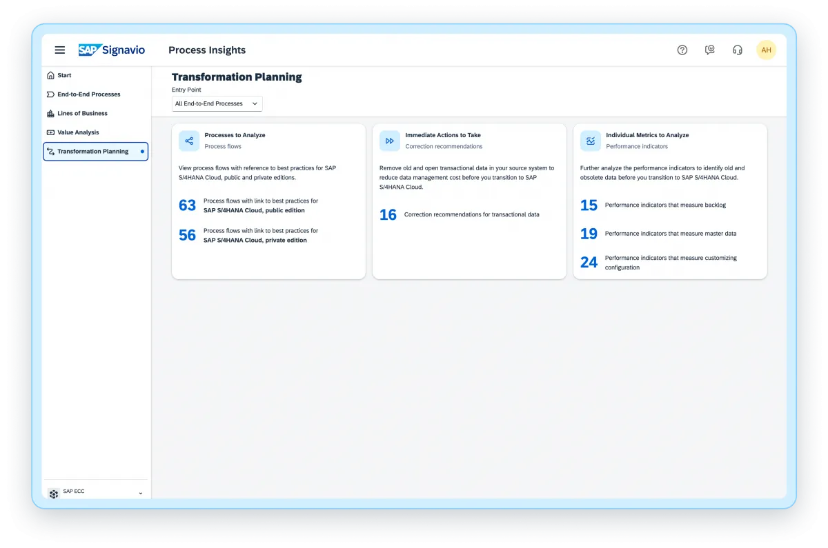Process-Insights-Start-improving-1-1200x795.png