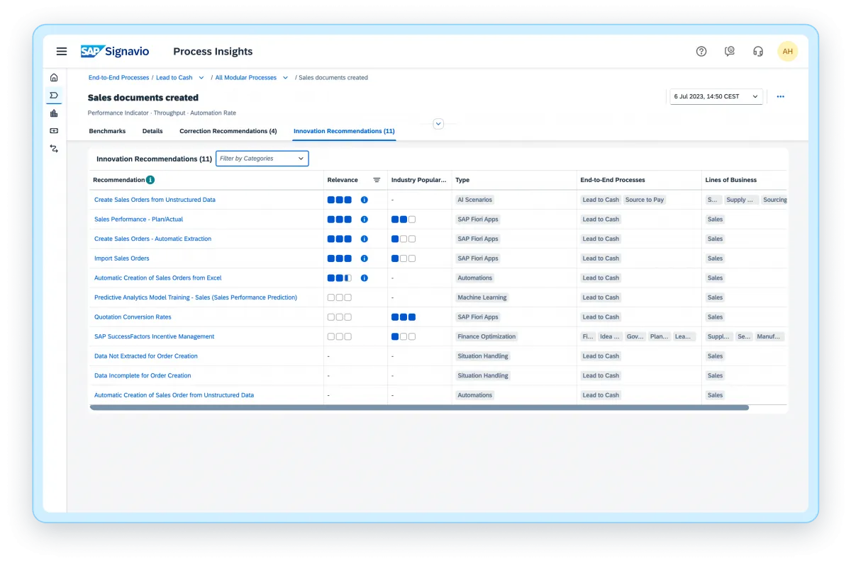 Process-Insights-Correct-and-innovate-1-1200x795.png