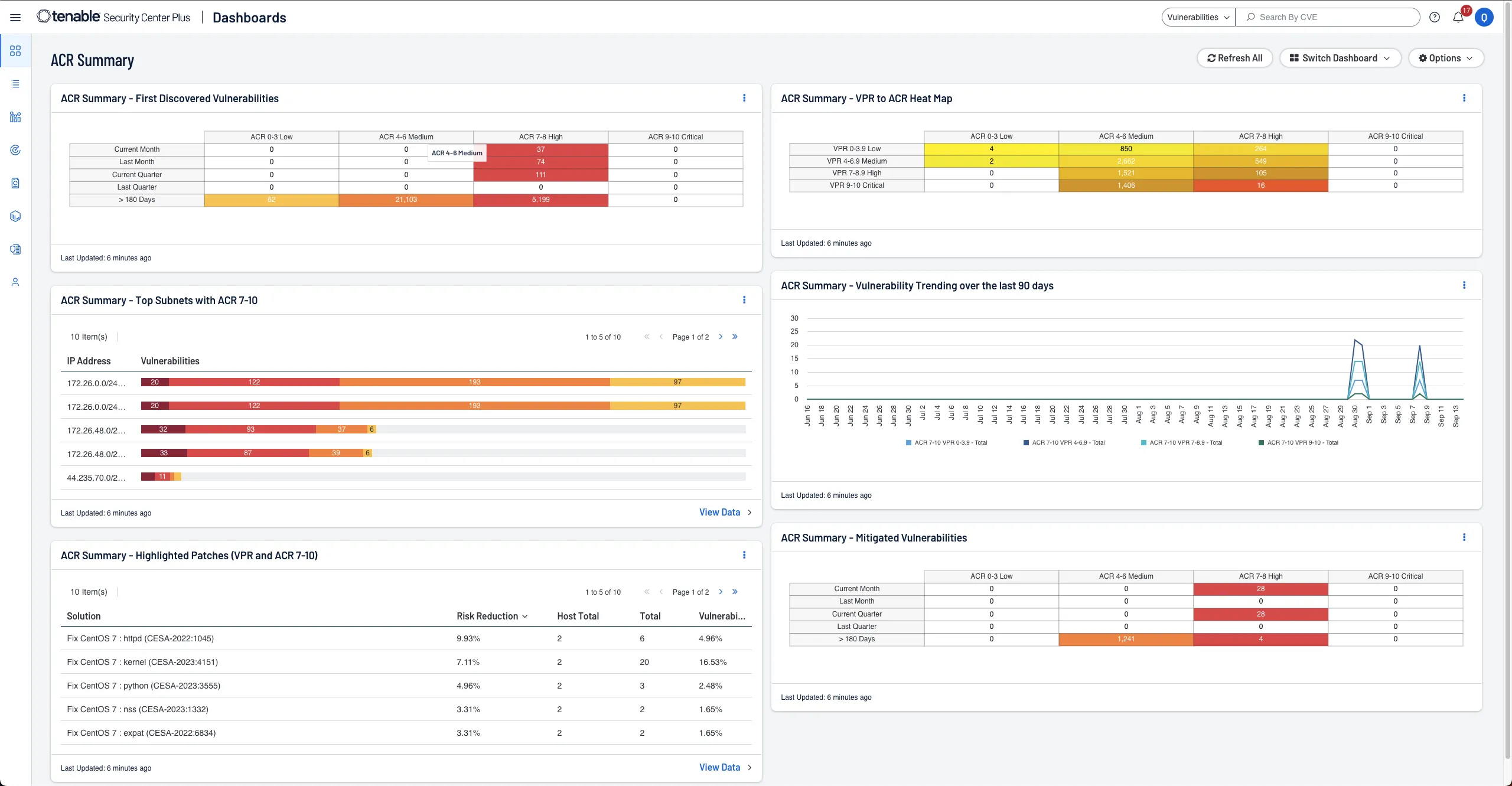 ACRSummary-Light.png