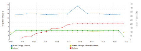 performance-testing-dashboard-02.webp