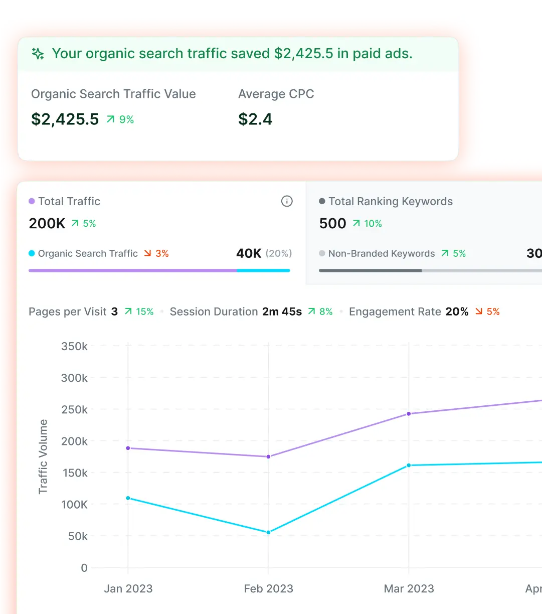 quantify_your_organic_traffic_a291fe81a4.webp