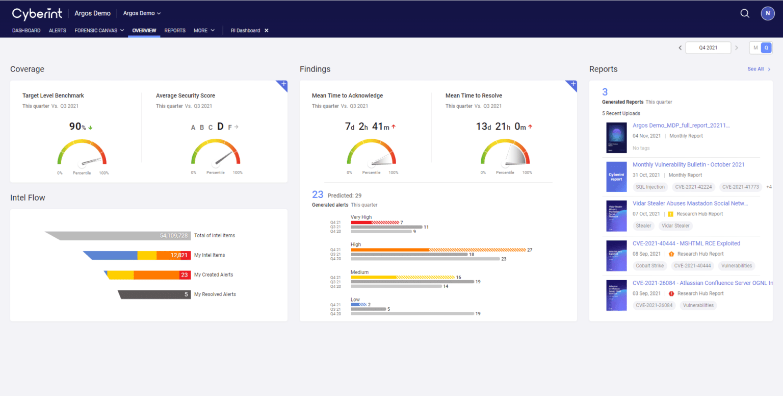 exec-dashboard-1536x776.webp
