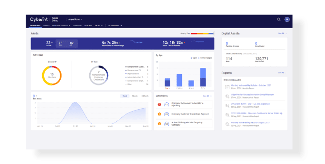 Operational-Dashboard.webp