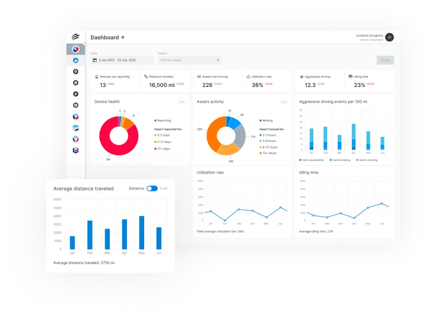 Behavior-Dashboard.png