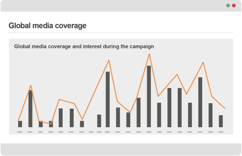 Global-Media-Coverage.webp