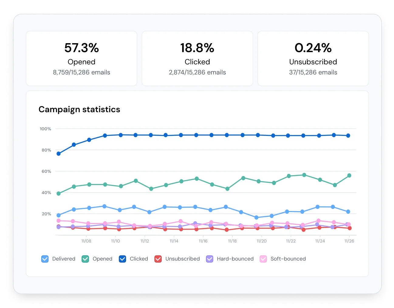 MG-App-Email-Statistics-01.webp