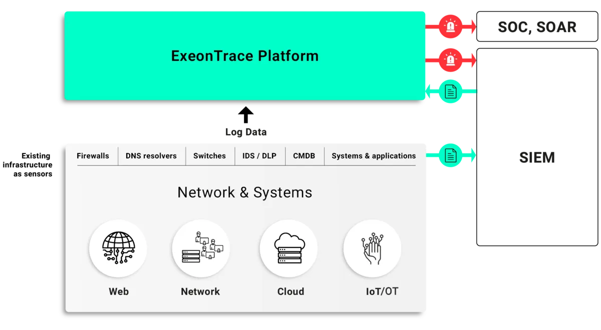 csm_diagram-exeontrace-siem-detail-ot_554bcda5fb.png