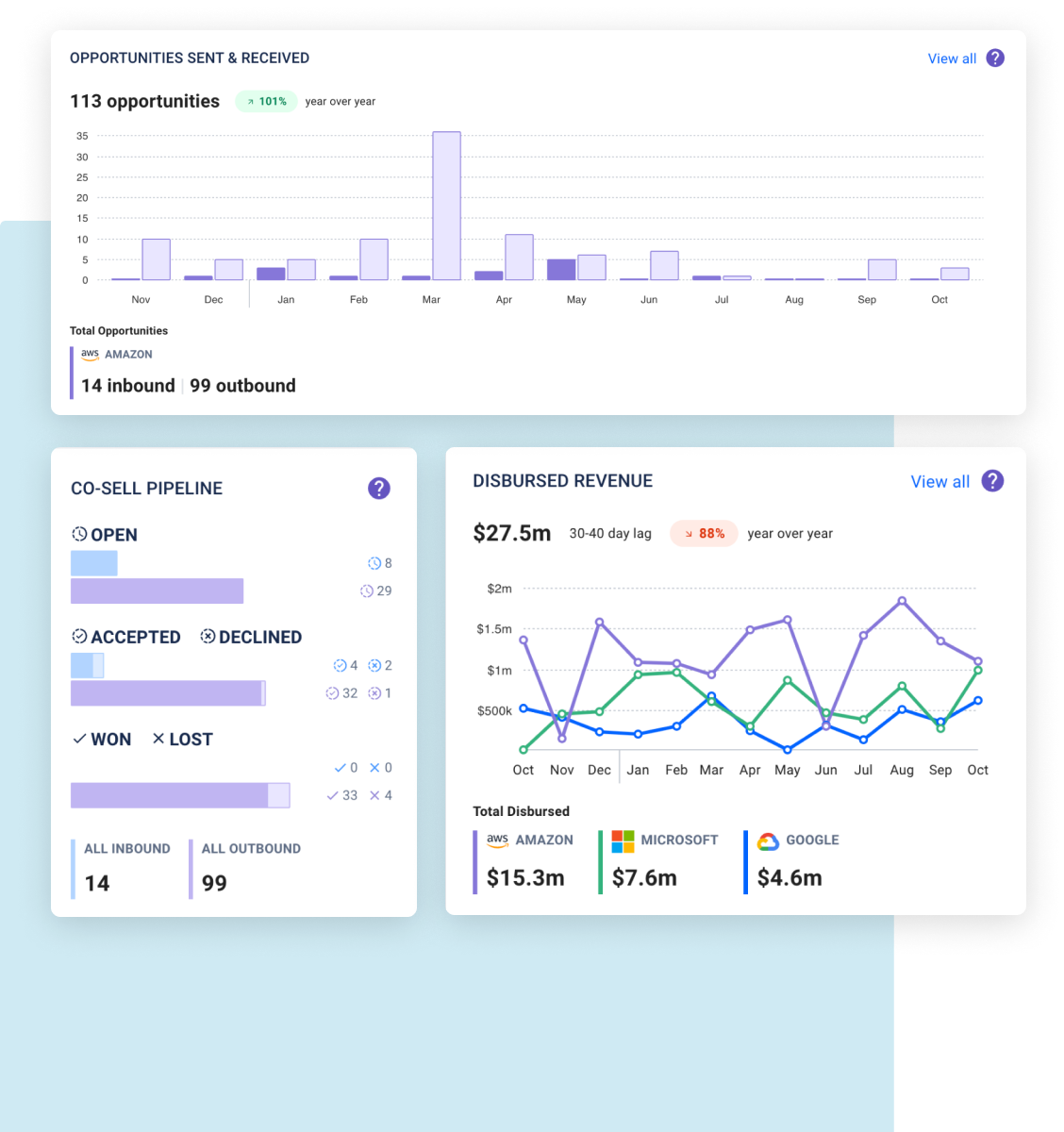 Main_Dashboard_522px_584px.webp