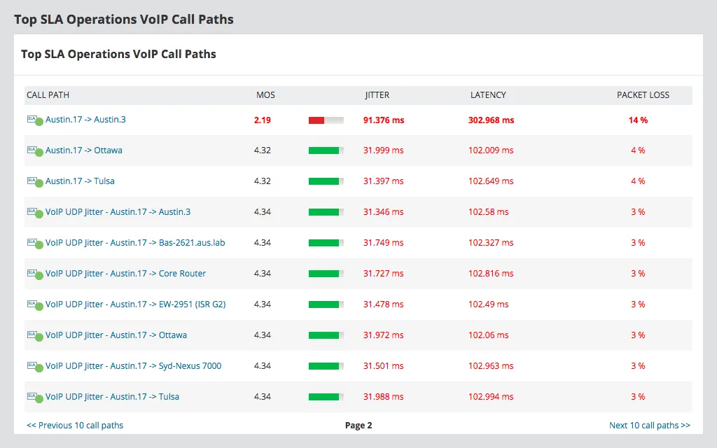 IP_SLA_Monitoring_and_Management_-_Free_Trial.png