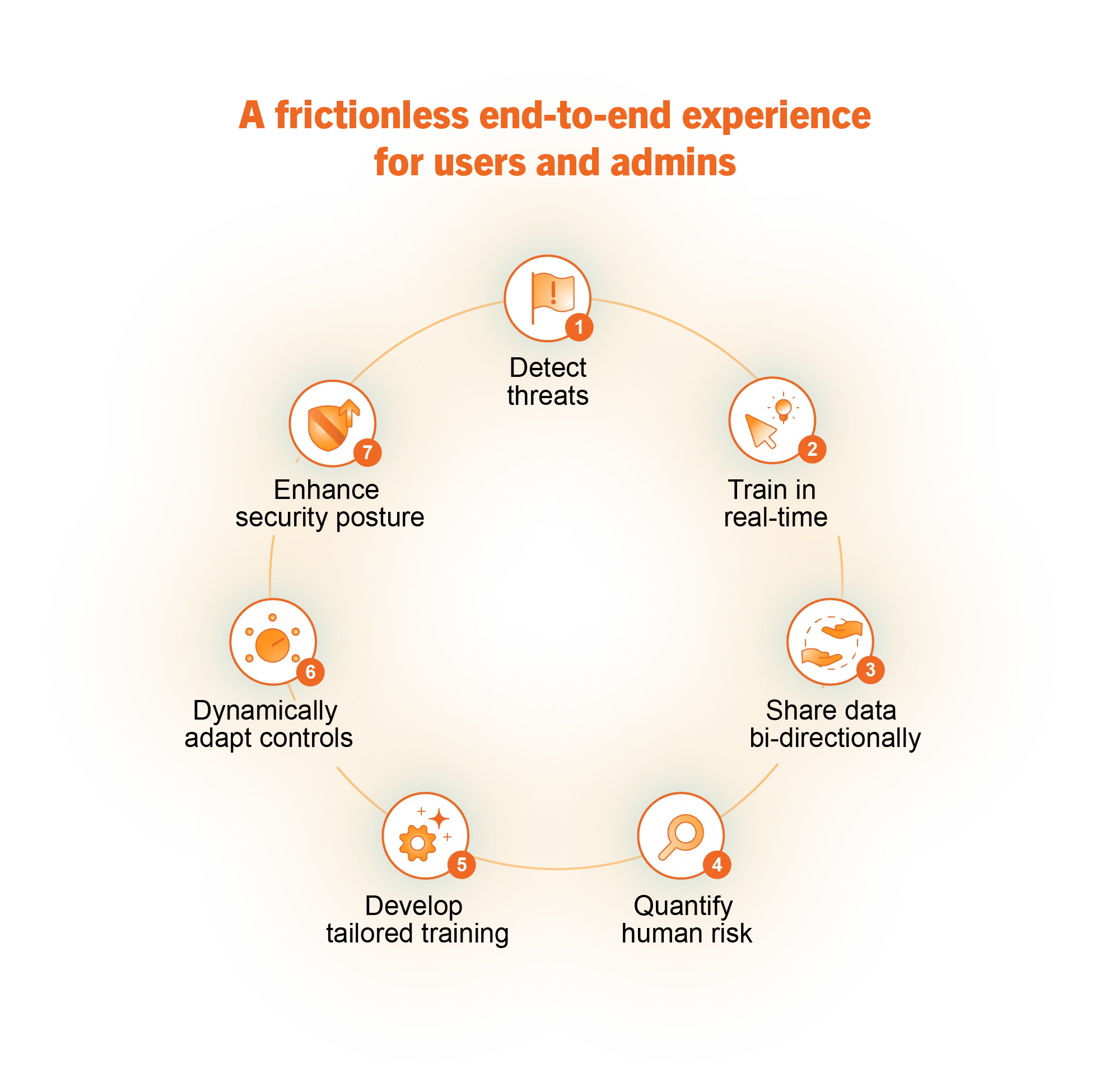 end-to-end experience copy 2@2x.png