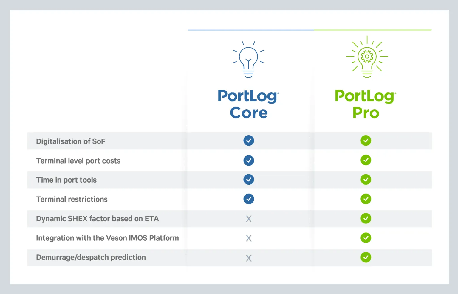 PortLog-comparison-new-1536x987.webp