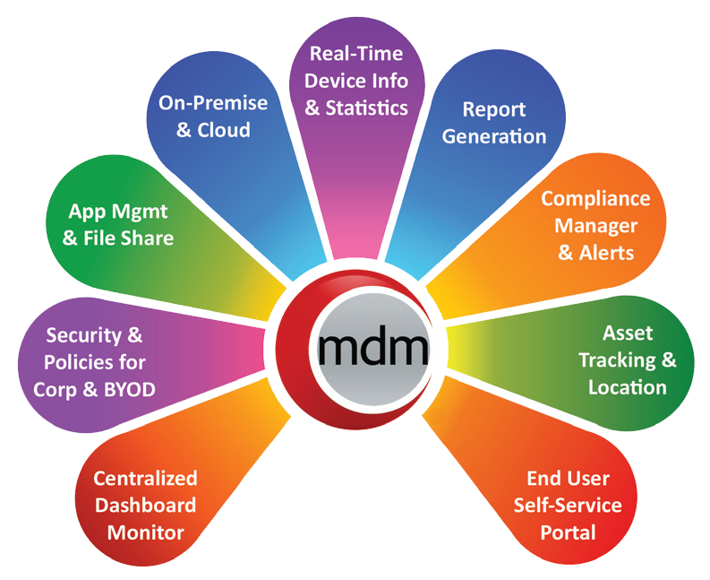 MDM-1.webp