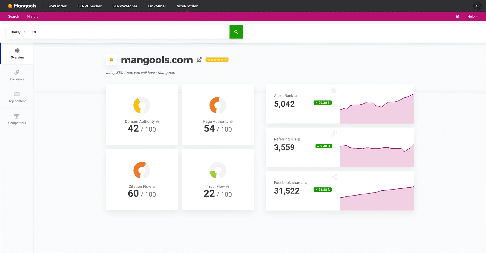 siteprofiler-1920.webp