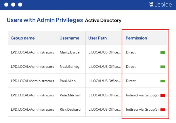 users-with-admin-privileges.jpg
