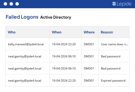 failed-logons.jpg