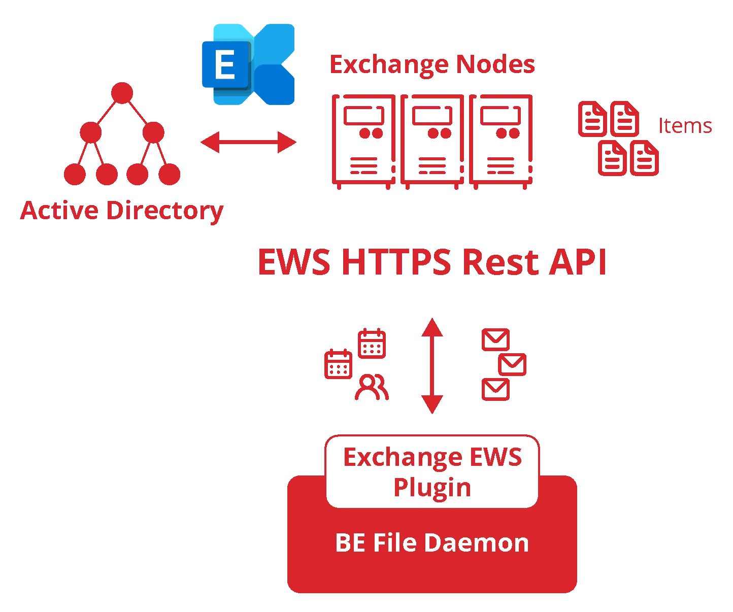 Exchange_EWS_new_diagram.png