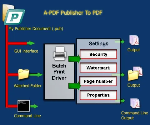 a-pdf-publisher-to-pdf-work.jpg