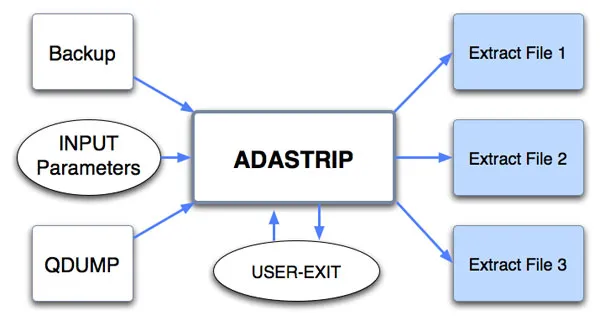 ADASTRIP_Diagram.jpg