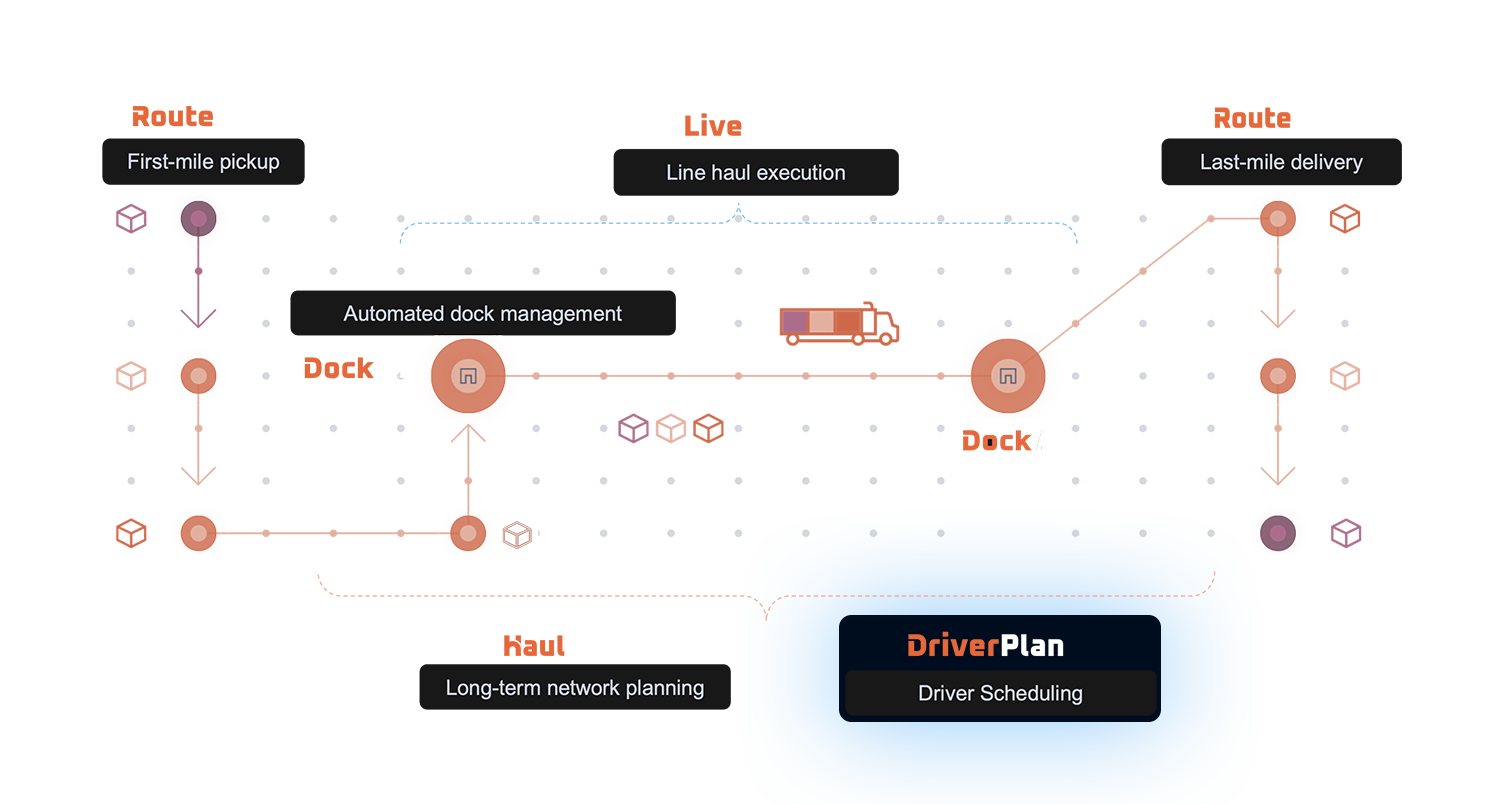 68ade9a984251d914b375f1e_Image - DP -DriverPlanEcosystem.webp