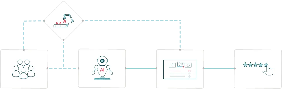 ai workflow 960w.png